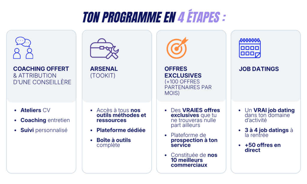 programme alt+futur
